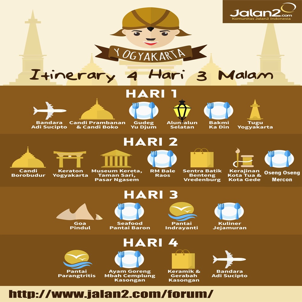 Itinerary 4 Hari 3 Malam di Jogja Kompasiana com Itinerary 4 Hari 3 Malam di Jogja Kompasiana com