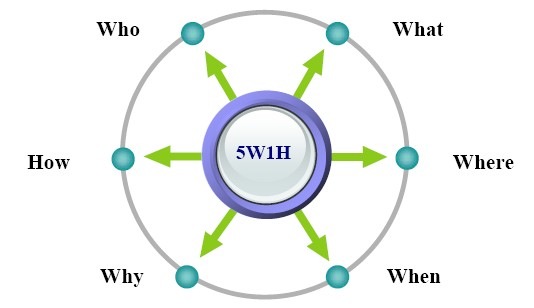 5w model customer analysis 5w model customer analysis
