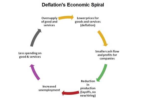Apakah Deflasi Lebih Baik Dari Inflasi Halaman All