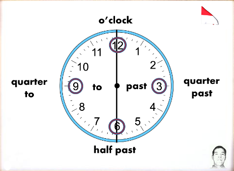 Cara Menjawab Jam Berapa Dalam Bahasa Inggris Video Kompasiana Cara Menjawab Jam Berapa Dalam Bahasa Inggris Video Kompasiana