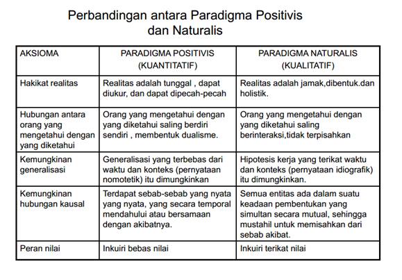 Positivistik adalah