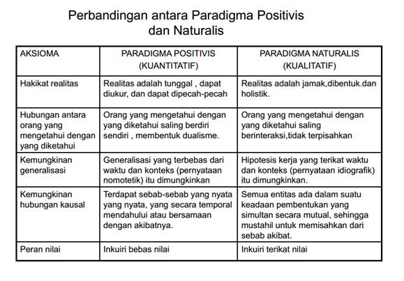 Yuk Mengenal Paradigma Penelitian Kualitatif Kompasiana Com