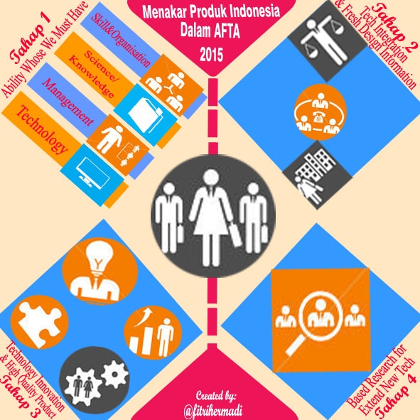 Menakar Produk Indonesia Dalam Perdagangan Bebas Asia Tenggara 2015 Afta 2015 Isic Uk Halaman All Kompasiana Com Menakar Produk Indonesia Dalam Perdagangan Bebas Asia Tenggara 2015 Afta 2015 Isic Uk Halaman All Kompasiana Com