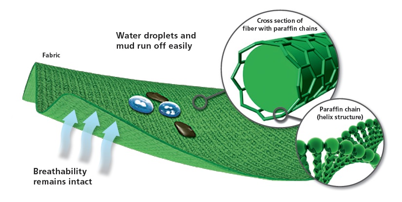 Celana Jeans yang Tahan Air dan Anti Lumpur oleh Irawan Celana Jeans yang Tahan Air dan Anti Lumpur oleh Irawan